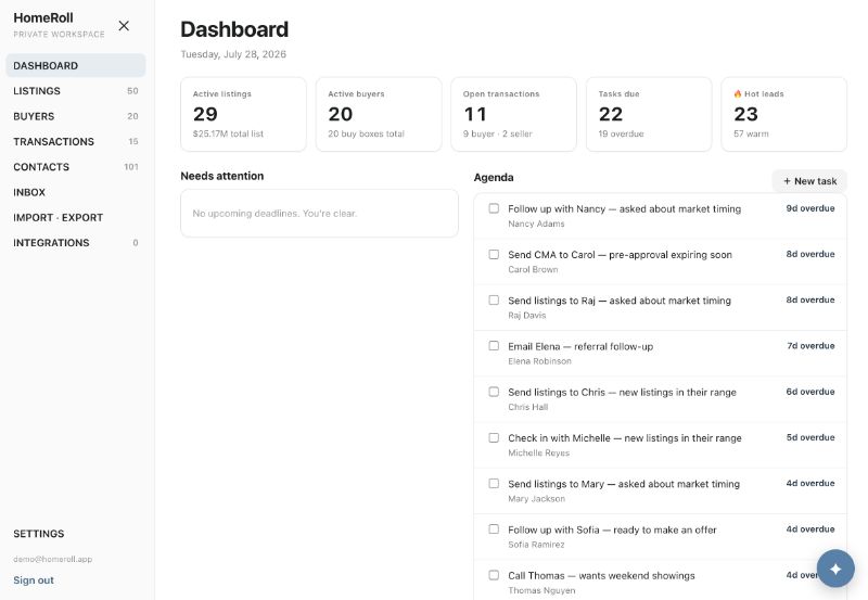 Dashboard we built for a real estate client showing listings, buyers, and overdue follow ups